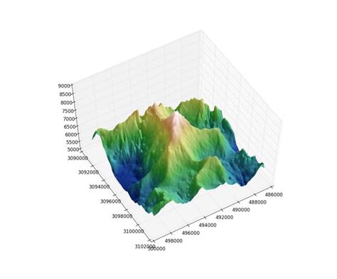 Python绘制三维地形shadevertexag参数python的地形三维可视化matplotlib和gdal使用实例 Csdn博客