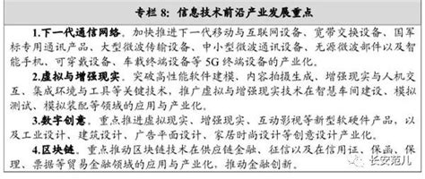 最新西咸新区产业发展规划：目标6000亿，人口220万！ 搜狐大视野 搜狐新闻