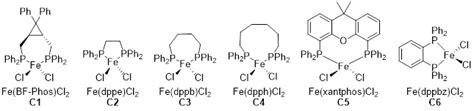 朱守非教授团队jacs 铁催化csp3−csp3偶联构筑季碳中心 元素有机化学国家重点实验室