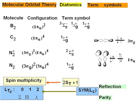 Lecture 27 Homonuclear Diatomic Molecules II The Material In This