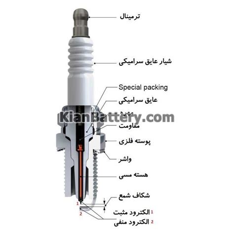 شمع خودرو چیست؟ و چگونه کار میکند؟ خرید باتری ماشین با ارسال شبانه