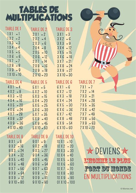 Table De Multiplication A Imprimer