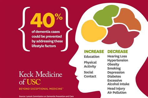 Risk Factors And Precautions For Dementia Ask The Nurse Expert