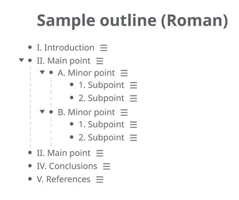 How To Write An Outline Step By Step Guidelines