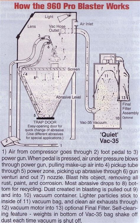 7 Photos Sand Blasting Cabinet Plans Free And Review - Alqu Blog