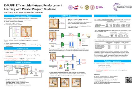 Neurips Poster E Mapp Efficient Multi Agent Reinforcement Learning