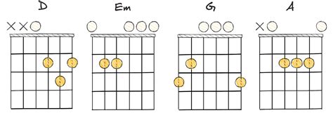 25 Happy Chord Progressions To Uplift Your Musical Spirit (2024)