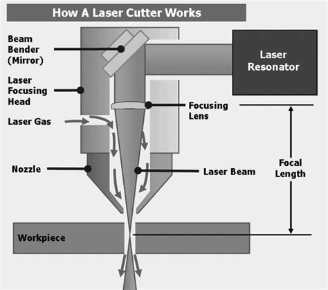 Tdm Design And Fabrication