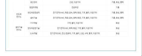 삼성전자 2023년 상반기 3급 신입사원 채용 공고 Ds부문 공모전 대외활동 링커리어