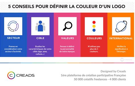 Psychology Infographie La Signification Des Couleurs Des Logos De