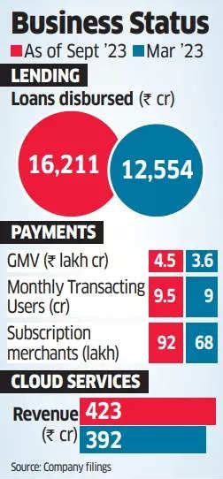 Paytm Layoffs Paytm Fires Over Across Units Amid Cost Cutting