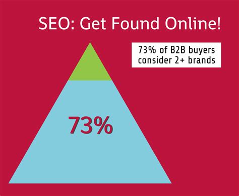 SEO For B2B Small Businesses