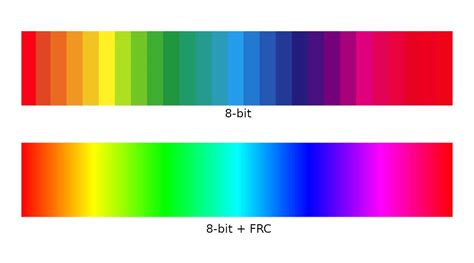 True 8 Bit Vs 8 Bit FRC Monitors What Is The Difference Isolapse