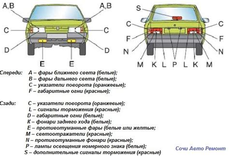 Виды фар на автомобиле: Типы фар на автомобиле и их различия. Виды фар ...