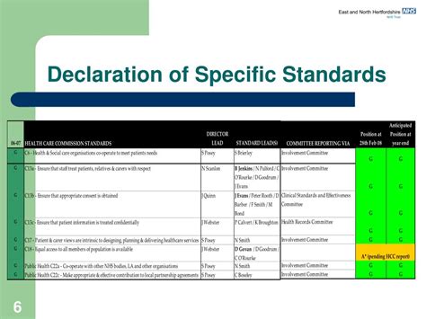 PPT Standards For Better Health Update For Overview Scrutiny