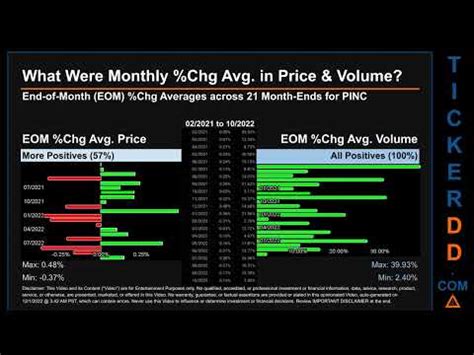 PINC Price And Volume Analysis By 650 Day Look Back PINC Stock Analysis