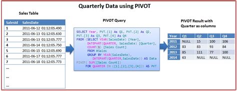 Technology Solutions PIVOT And UNPIVOT In Sql Server