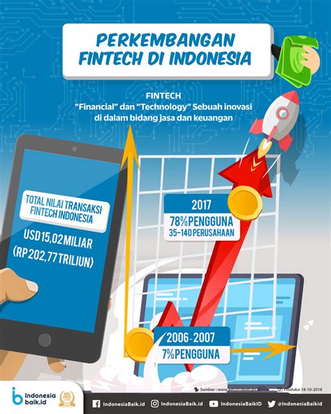 Perkembangan Fintech Di Indonesia Homecare