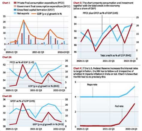 Economic Recovery Post Pandemic Recovery Of Indian Economy After