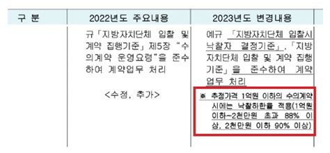 행안부 낙찰하한율 상향한 ‘집행기준 개정 대한급식신문