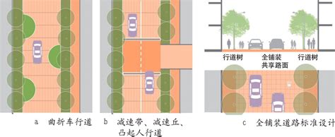 UAS基于以人为本理念的城市街道景观提升研究以沈阳市街道全要素总体设计为例 土木在线