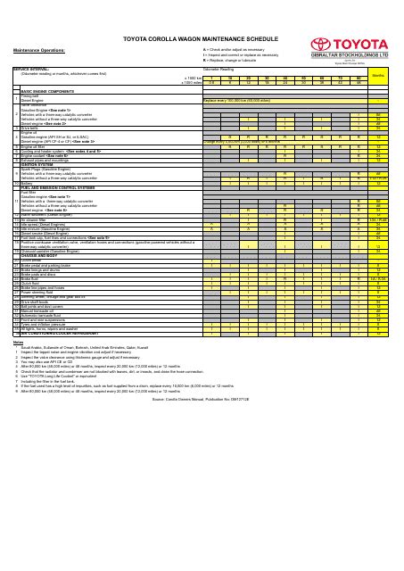 Toyota Corolla Wagon Maintenance Schedule Toyota Download Printable Pdf Templateroller