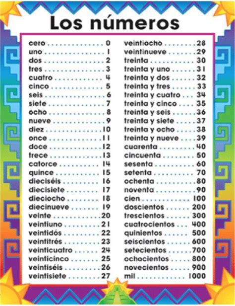 Printable Spanish Numbers List