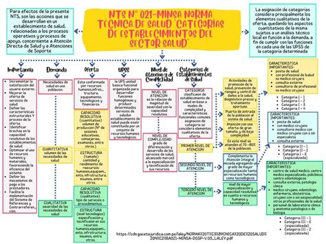 T Cnica De Salud Categor As De Establecimiento Del Sector Salud