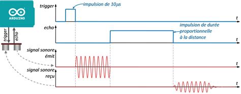 Capteur de distance à Ultrasons Arduino l essentiel