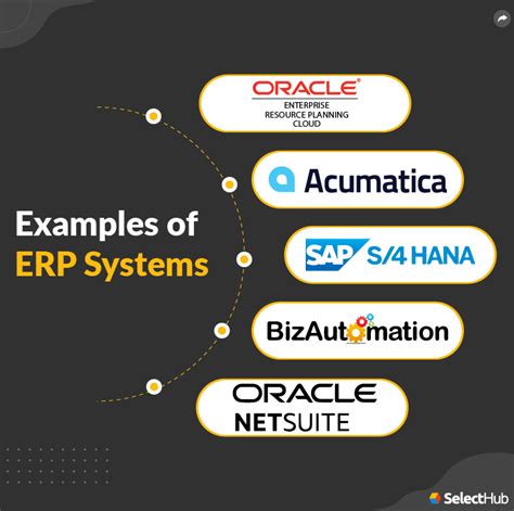 List Erp Application Software You Should Read Top Global