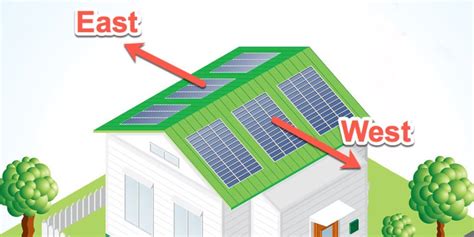 East And West Is Best Solar Panel Orienta