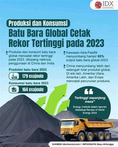 Produksi Dan Konsumsi Batu Bara Global Cetak Rekor Tertinggi Pada