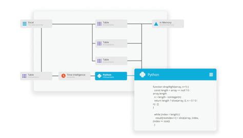 Pyramid Decision Intelligence Platform Reviews Demo And Pricing 2022