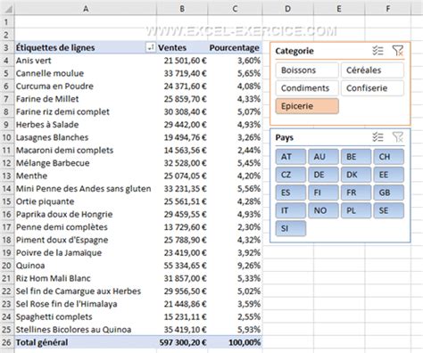 Ordenar Todas Las Columnas De Un Tcd