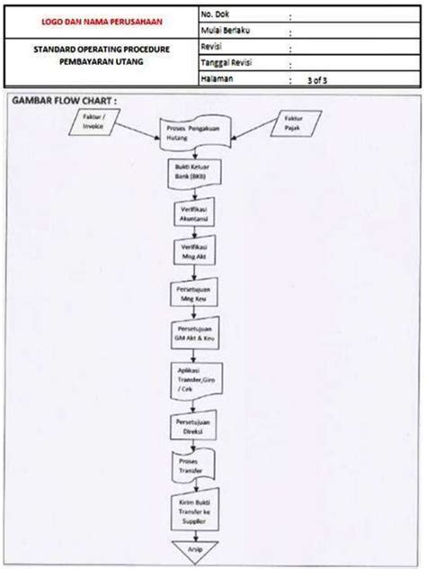 Standard Operating Procedur Sop Akuntansi Keuangan