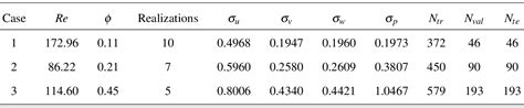 Table I From Rotational And Reflectional Equivariant Convolutional