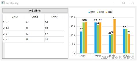 《q开发》 基于qtcharts的柱形图绘制qt绘制柱状图 Csdn博客