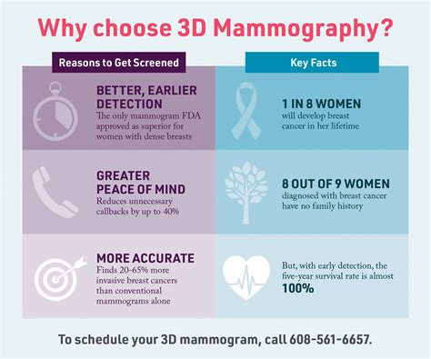 3D Mammography at Edgerton Hospital