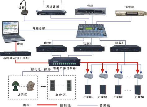 柏卡图技术文章 柏卡图（广州）电子科技有限公司