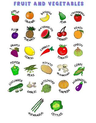 VOCABULARIO FRUTAS Y VERDURAS