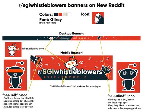 NEW Banners on New Reddit Explained : r/sgiwhistleblowers