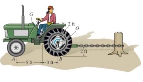 Solved Consider The Tractor Shown In Figure The Front Chegg