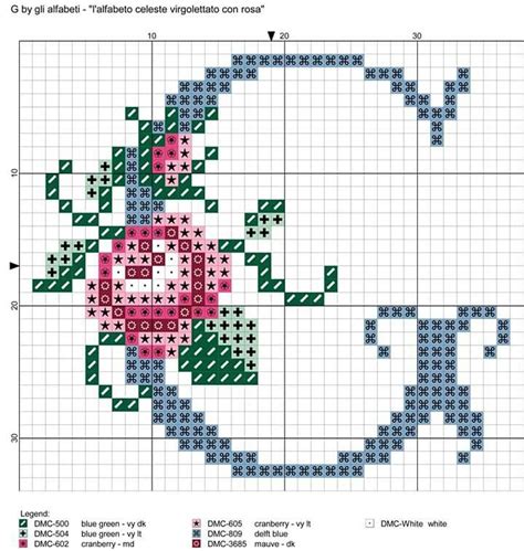 Pin By Andries Alexandru On Scheme Broderii Cross Stitch Flowers