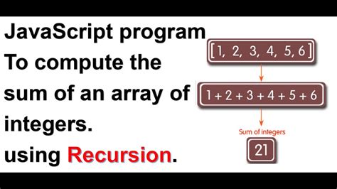 Write A Javascript Program To Compute Sum Of An Array Of Integers Using