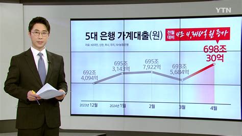 금리 인하 시점 더 불투명하반기도 물 건너 가나 앵커리포트 Ytn