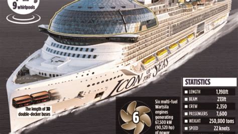 Inside The Worlds Biggest Cruise Ship Our Graphic Tells You All You