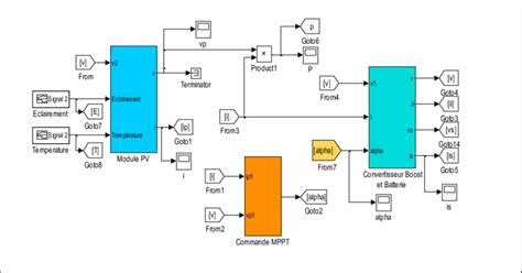 Block Diagram Model Of The Studied Pv System On Matlabsimulink