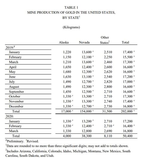 Gold F Rderung In Den Usa Stagniert Goldreporter