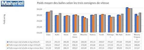 Comparatif Presses Balles Rondes Chambre Variable Tous Les R Sultats