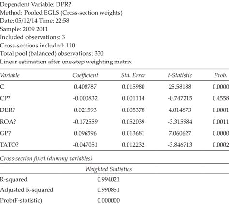 Test Result of Fixed Effect Model | Download Scientific Diagram